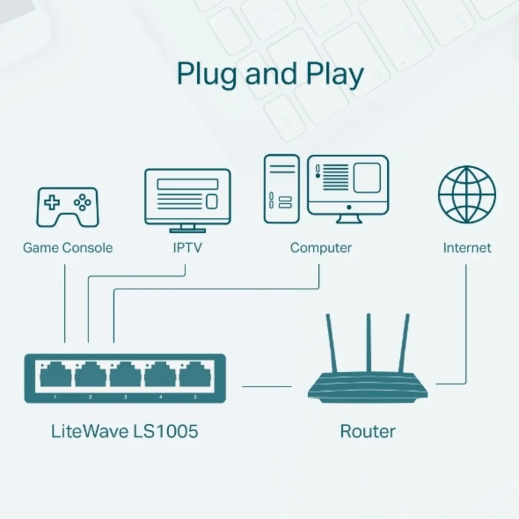 Imagen 3 de TP-LINK SWITCH 5-PORT 10/100Mbps DESKTOP UN / LS1005