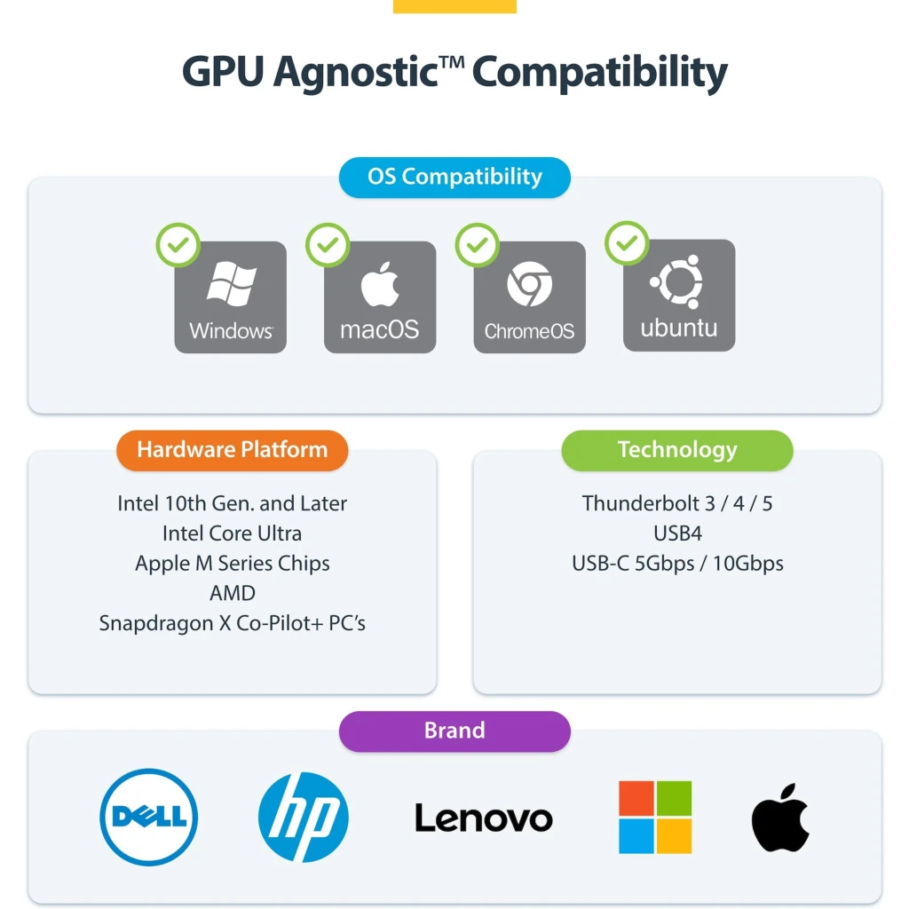 Imagen 4 de Docking Station USB-C 2x HDMI/DP 1x HDMI