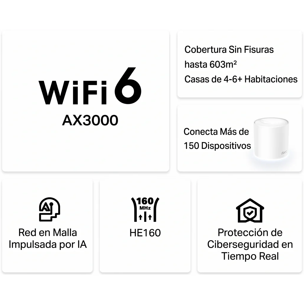 Imagen 4 de Sistema Wi-Fi 6 Mesh TP-LINK Deco X50, AX3000 Cobertura hasta 530m2 (pack de 3)