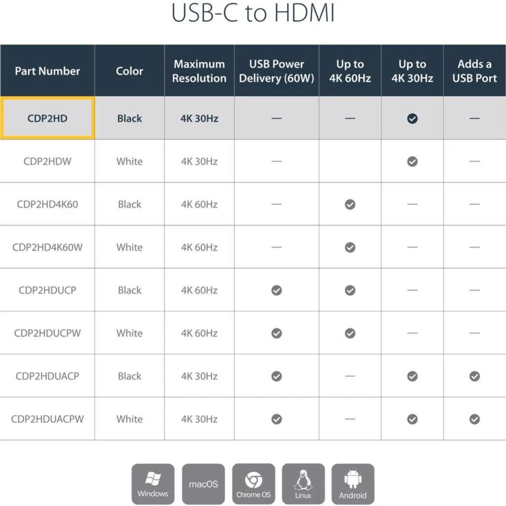 Imagen 2 de Adaptador USB-C Macho a HDMI Hembra Compatible con Resoluciones de Hasta UHD 4k