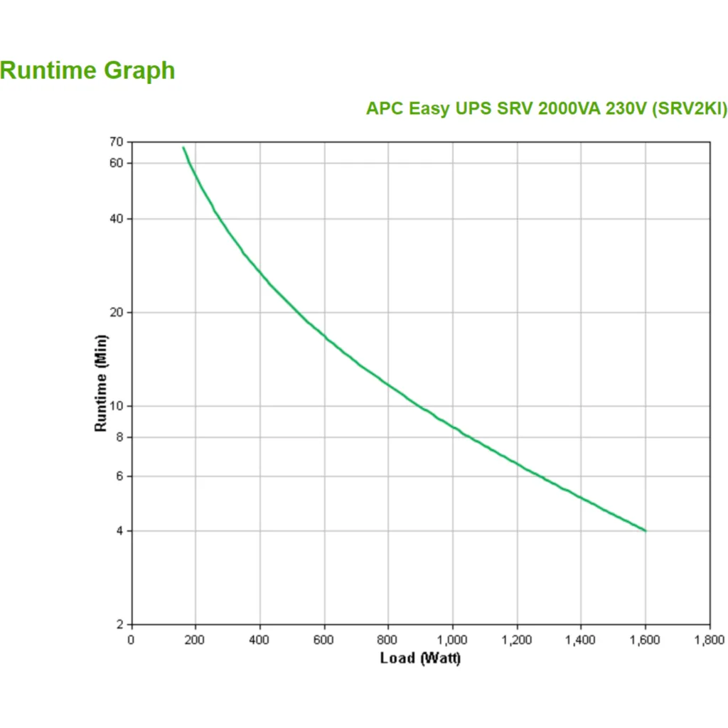Imagen 3 de UPS APC SAI EASY SRV 2000 VA, 230V (1.6kWatts/2.0kVA) Online