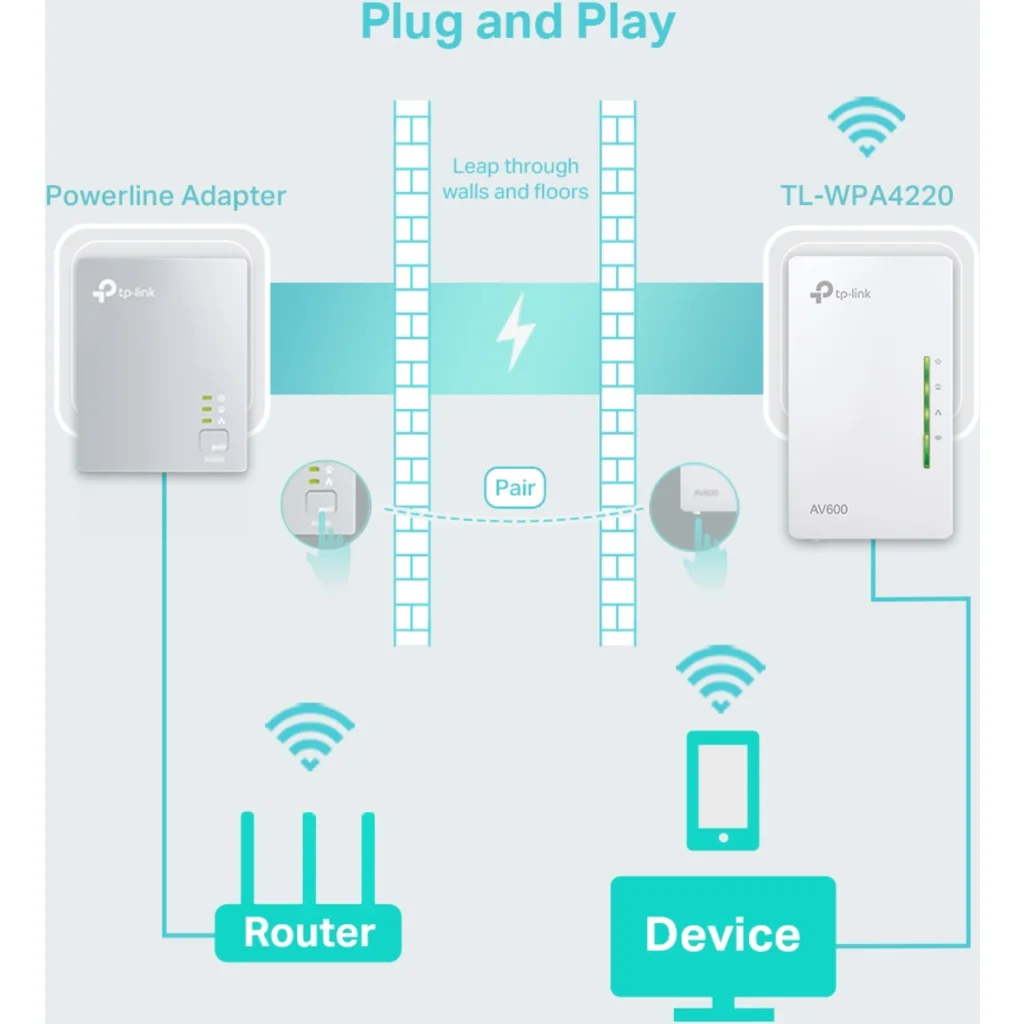 Imagen 3 de Extensor Powerline WiFi AV500 a 300 Mbps TL-WPA4220