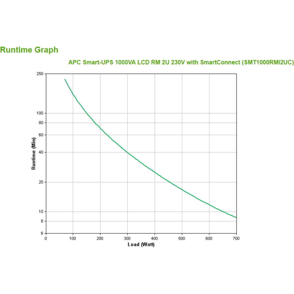 Imagen 3 de UPS APC SAI Smart-UPS de 1000 VA, LCD, RM 2U, 230 V con SmartConnect