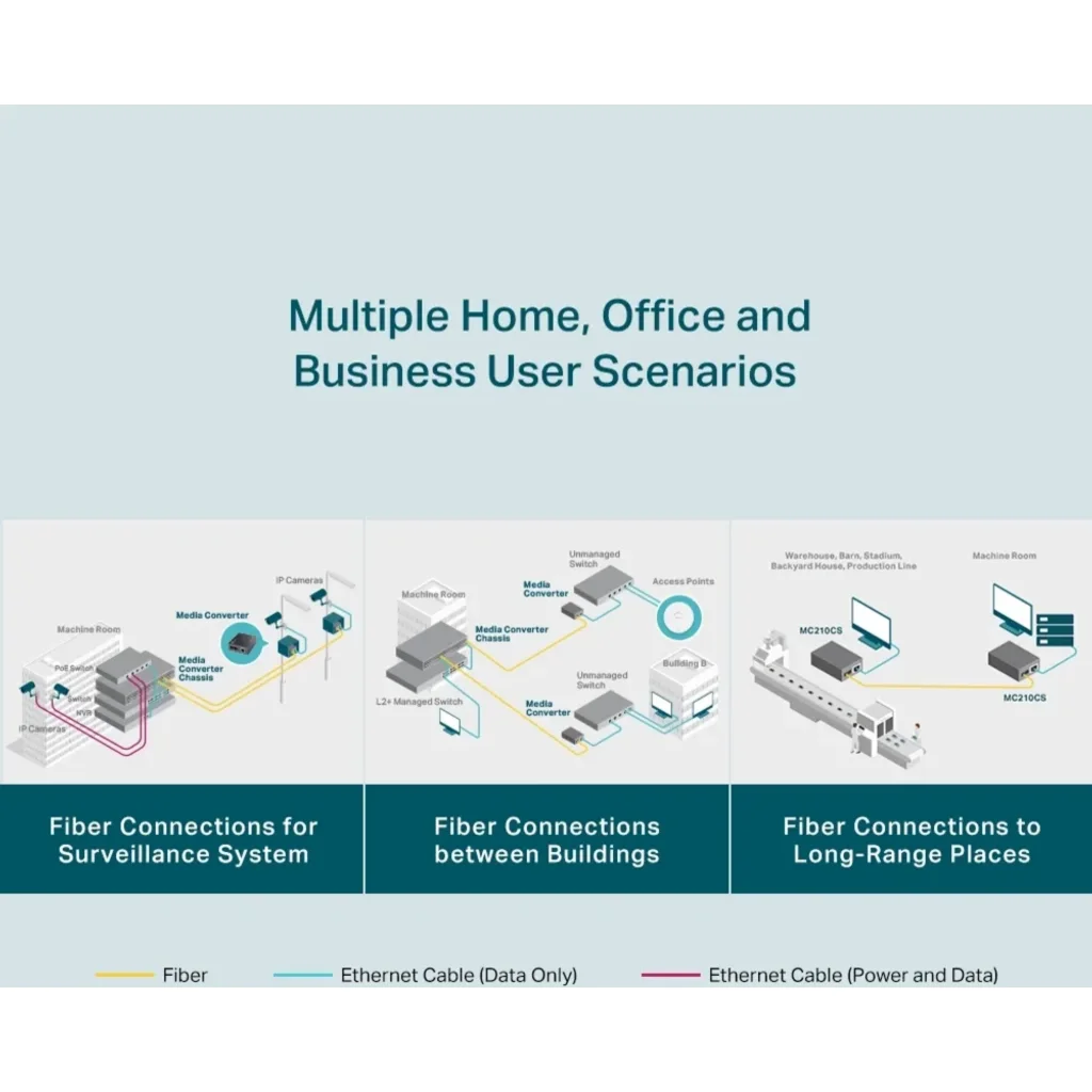 Imagen 4 de Convertidor de Medios Ethernet Gigabit MC210CS