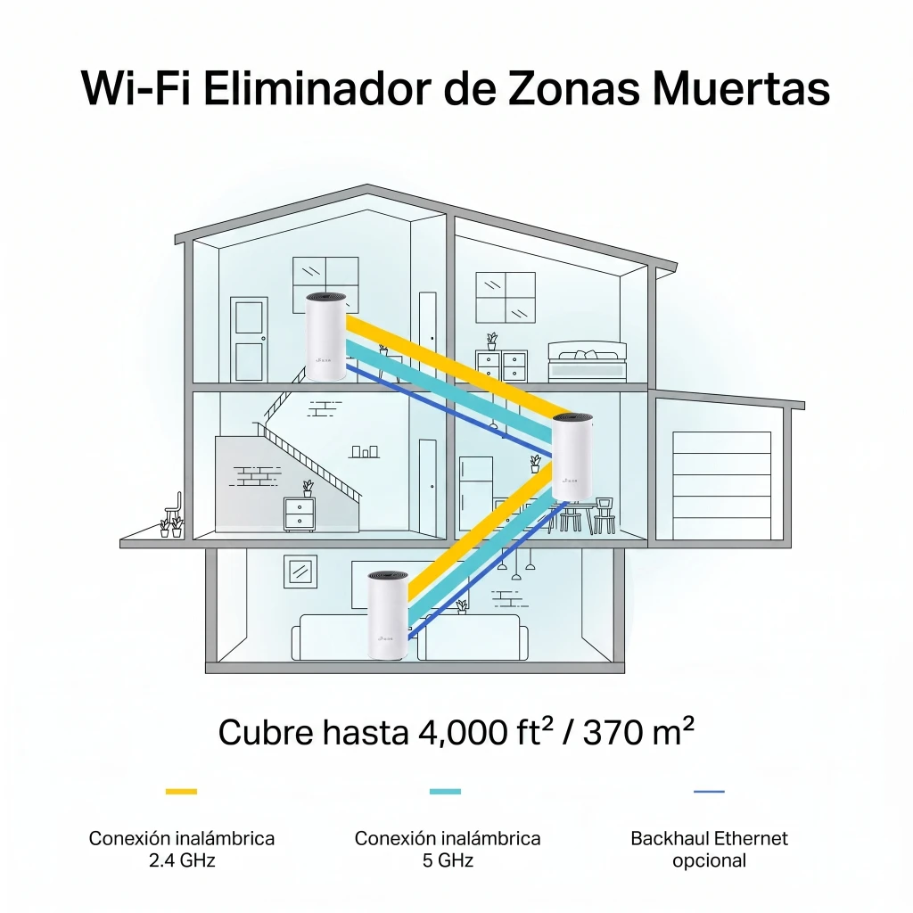 Imagen 4 de TP-LINK (Pack de 3) DECO M4 - Sistema Wi-Fi - MESH 1GbE Wi-Fi 5