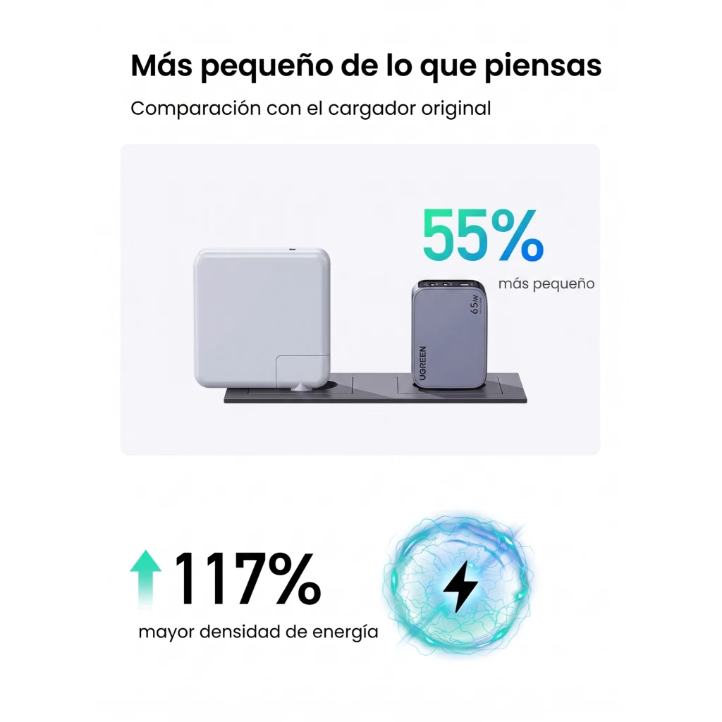 Imagen 10 de Cargador Rapido Ugreen Nexode Pro 65W 3 puertos 2x USB-C 1x USB-A + Cable USB-C