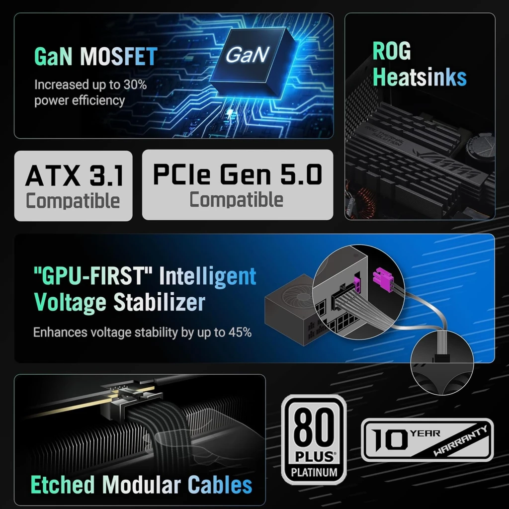 Imagen 16 de ASUS - Power supply - ROG-STRIX-1200P-GAMING