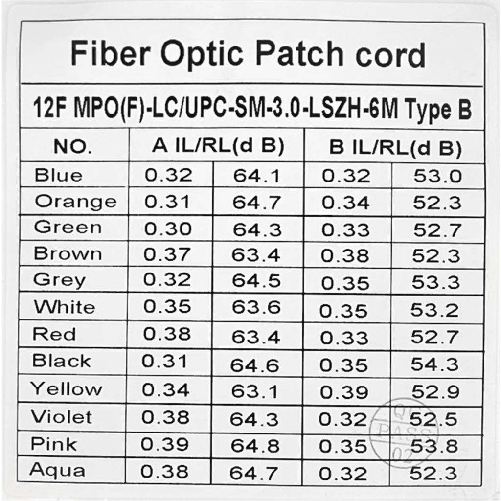 Imagen 2 de 6mt 12-LC/1,5mt 1-MPO/4,5mt MonoModo SM Jumper Cable Fibra 9/125um