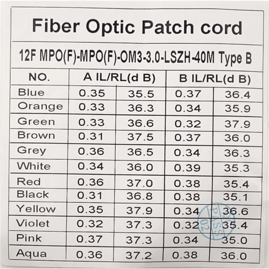 Imagen 2 de LSZH 40mt OM4 MPO-MPO 12-Fibras Type-B Multimodo MM Jumper Fibra