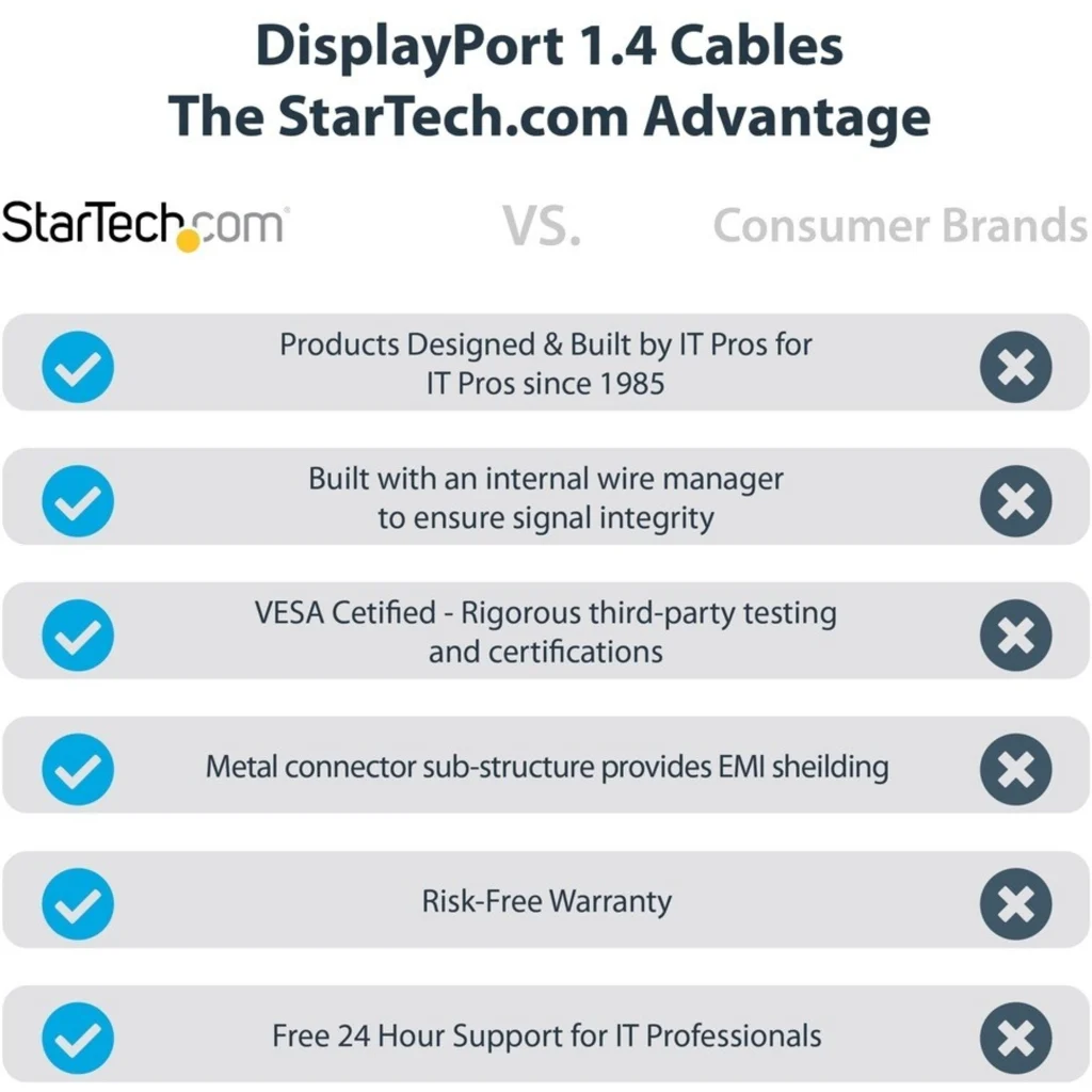 Imagen 5 de Cable DisplayPort v1.4 M/M 4K 120Hz/8K 60Hz 2mts 6ft Certified - StarTech