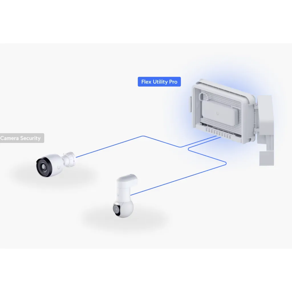 Imagen 2 de UBIQUITI Caja Exterior Para Modelos USW-FLEX y USW-ULTRA
