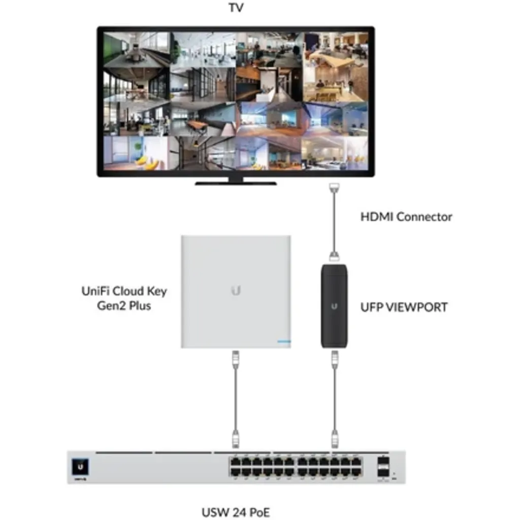 Imagen 7 de Visor Ubiquiti UFP-VIEWPORT 4K 30fps 16-Camaras 2-1000 1-HDMI req-PoE-af CPU-QCS