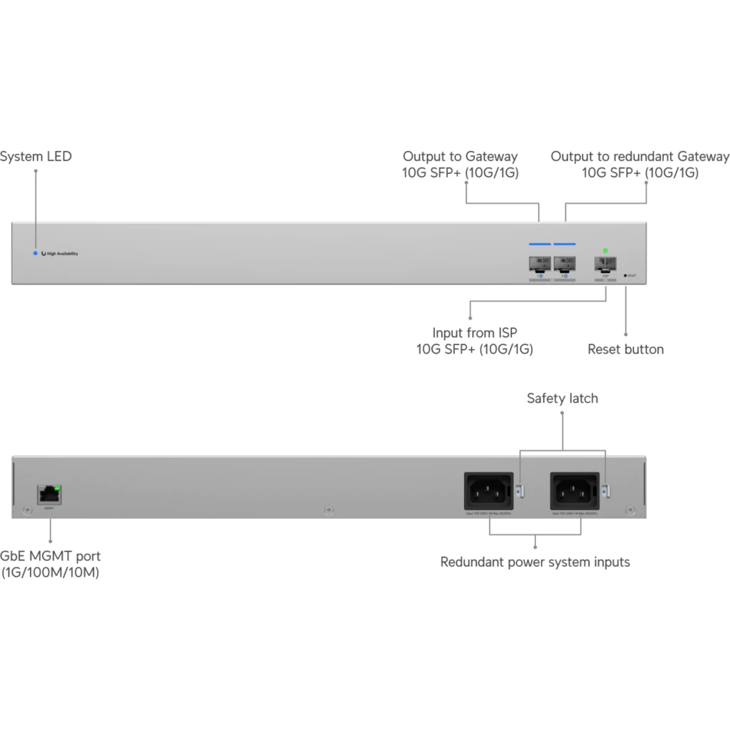 Ubiquiti - Switch - USW-WAN