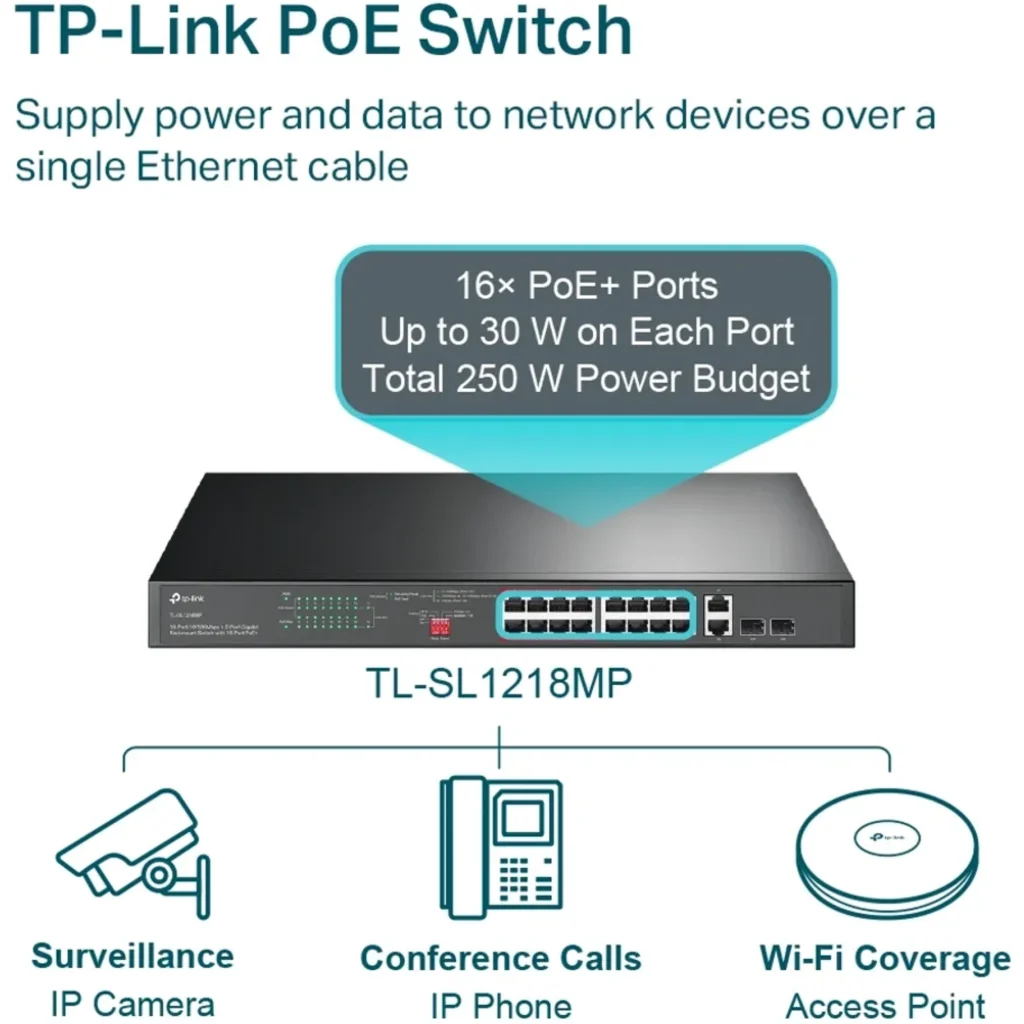 Imagen 3 de TP-Link TL-SL1218MP - Conmutador - sin gestionar - 16 x 10/100 (PoE+) + 2 x 10/100/1000 + 2 x Gigabit SFP combinado - montaje en rack (192 W)