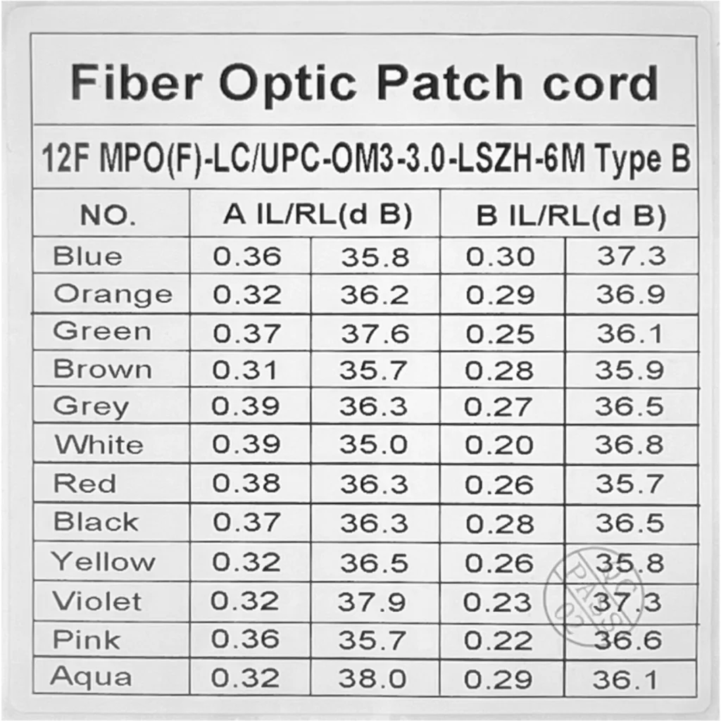 6mt OM3 12-LC/1,5mt 1-MPO/4,5mt MultiModo MM Jumper Cable Fibra