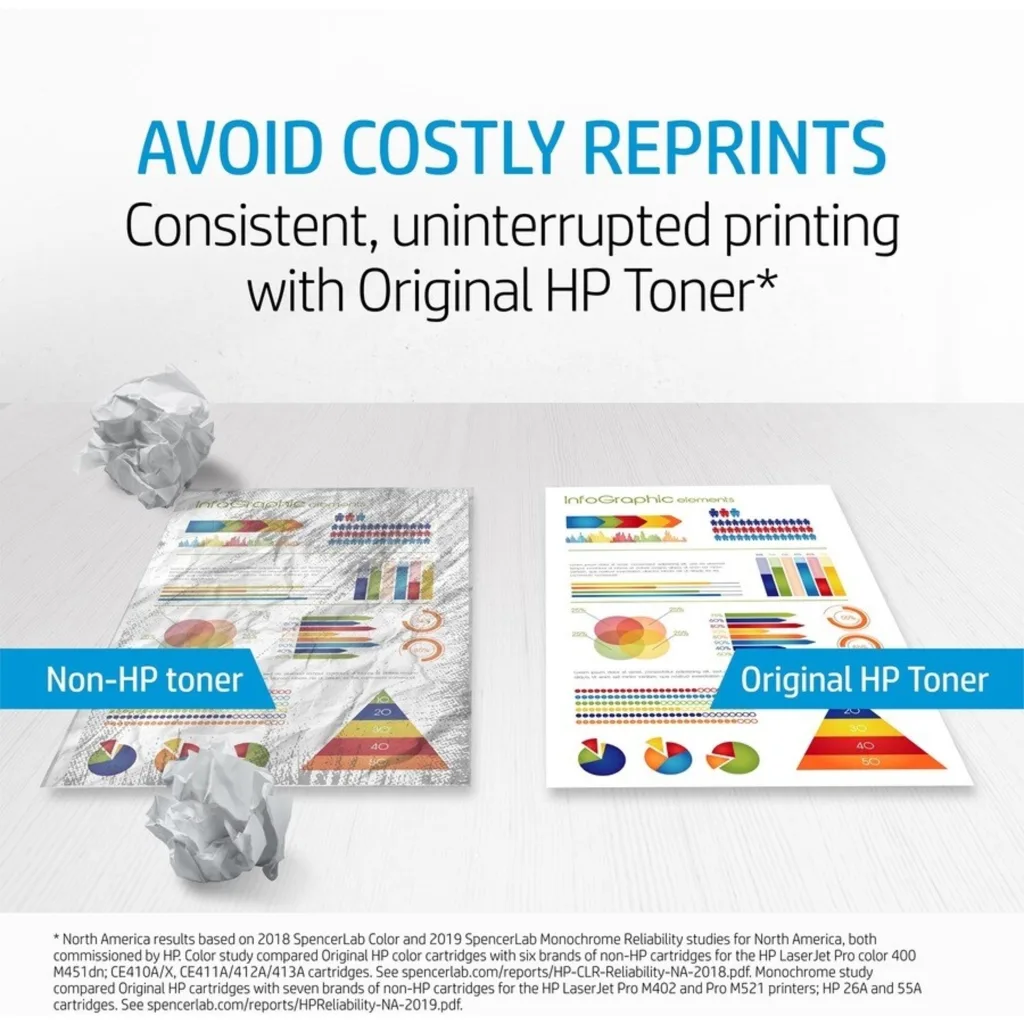 Imagen 14 de Toner HP 131A  Cyan  para Impresora LaserJet M251/MFP M276, 1.800 páginas 