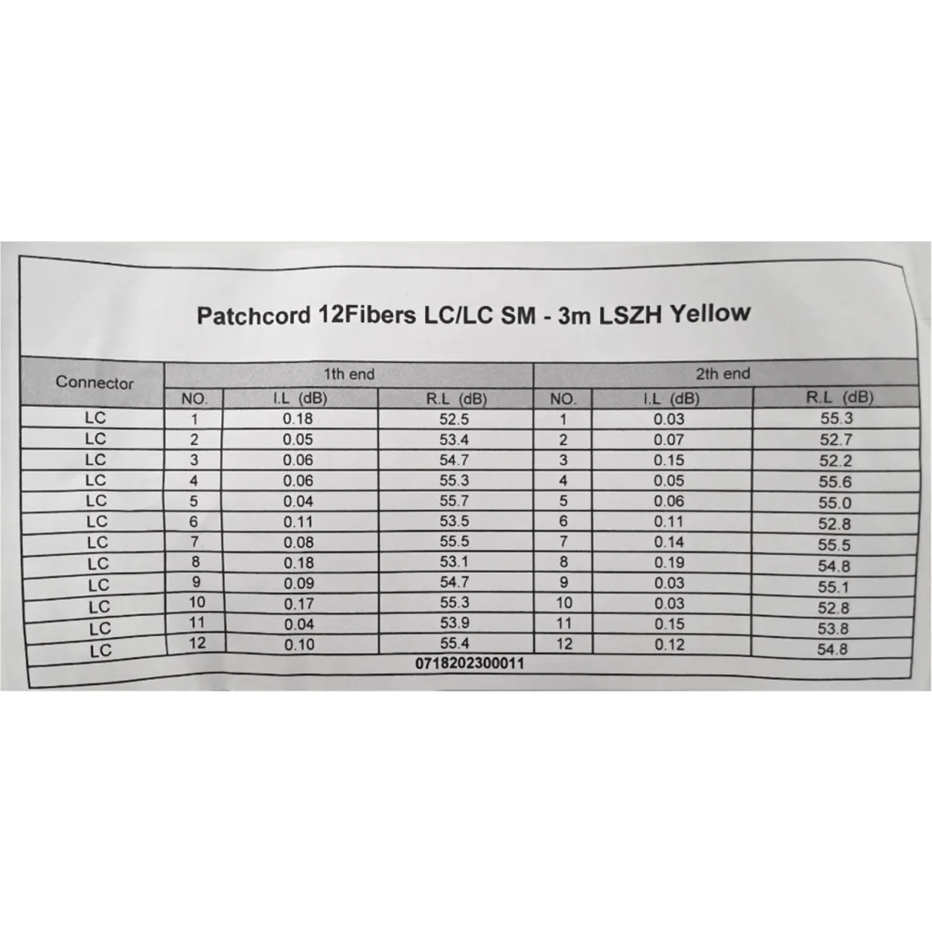 Imagen 1 de 3mt 12xLC-LC LSZH MonoModo SM Interior Trunk Jumper Cable 12-Fibras