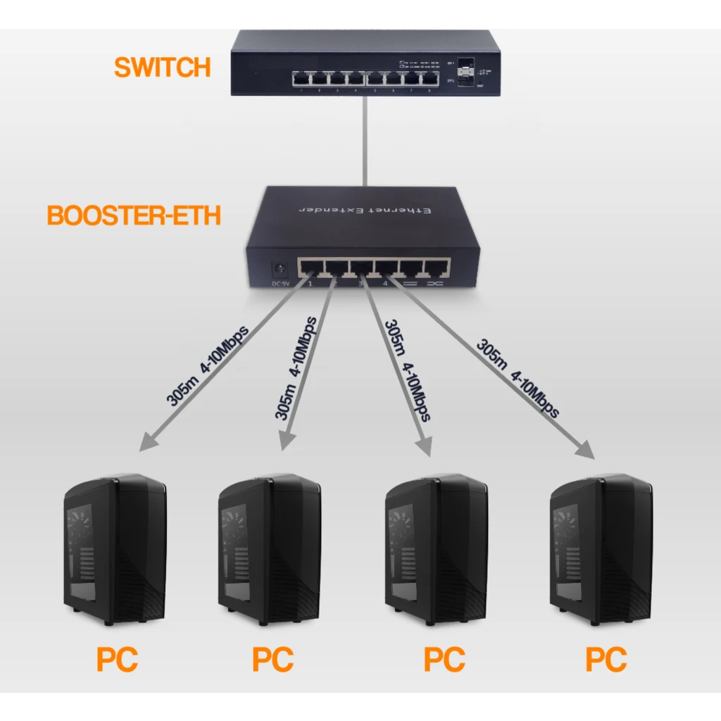 Imagen 3 de 4-10mbps 1-uplink Hub-Ethernet Extensor 300-600mts-UTP 10BASE-T