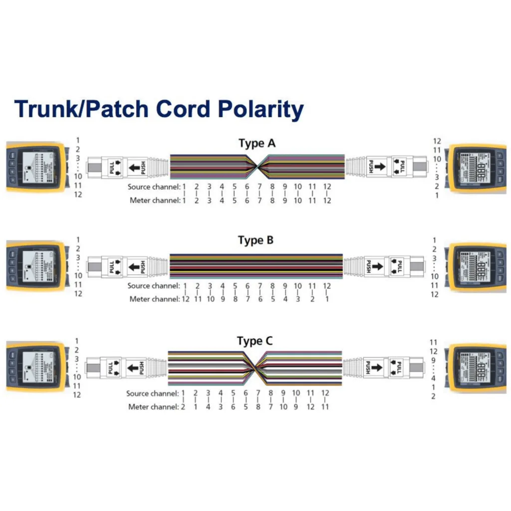 Imagen 6 de 12-SC 1-MPO/M Cassette para/1U-3P 130mm Fibra Pre-Conectorizada