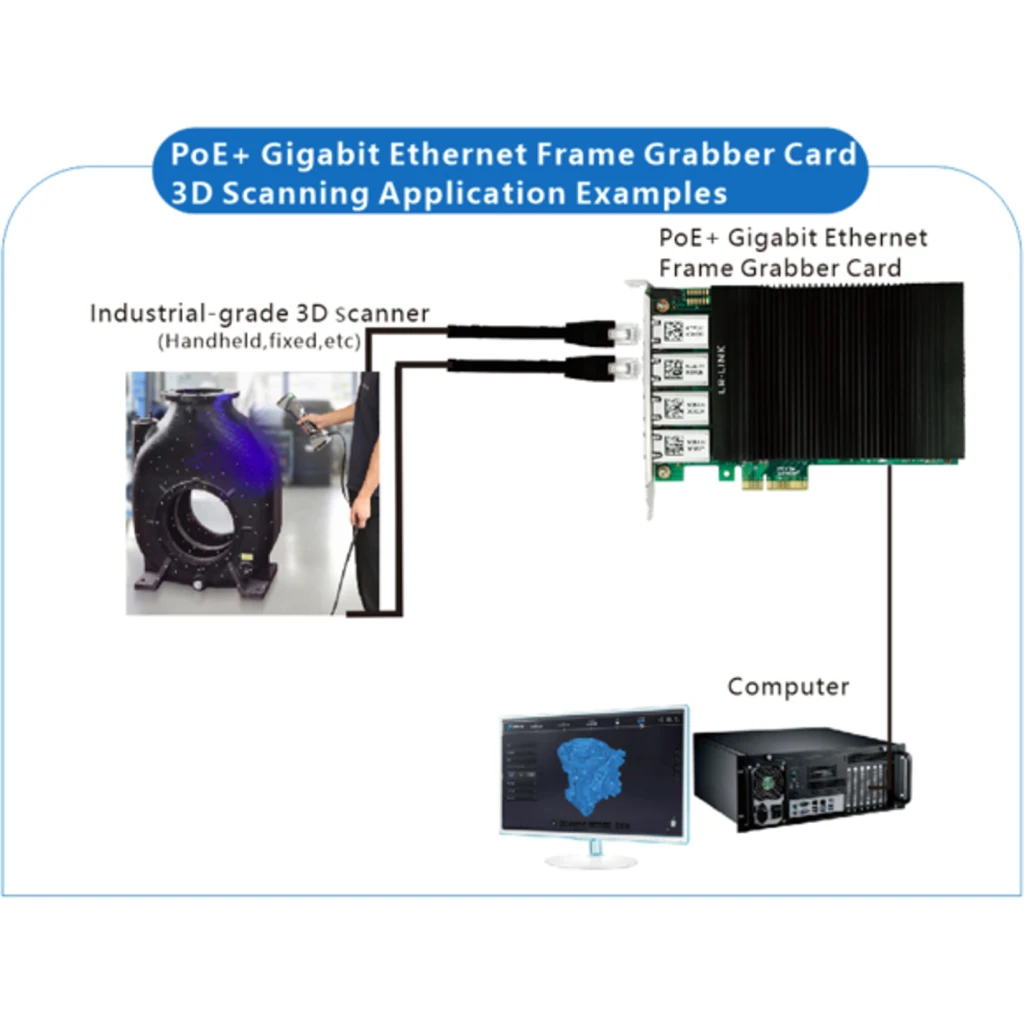 LRLINK 3Dscan PCIe-x4 4-1000-PoE+ Tarjeta Intel I350AM4 Frame Grabber