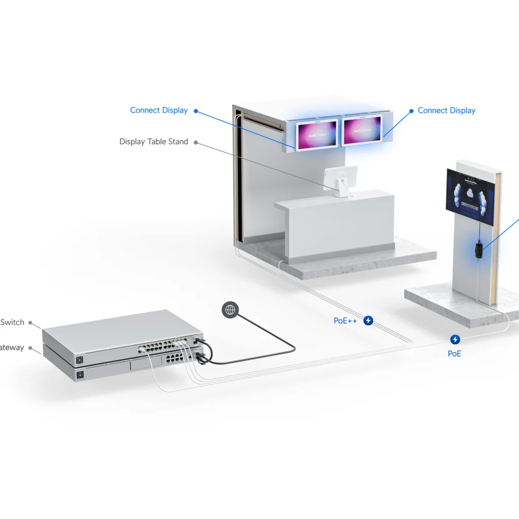 Imagen 4 de Adaptador de Pantalla Inalámbrico Ubiquiti UC-Cast-Lite, Streaming Full HD