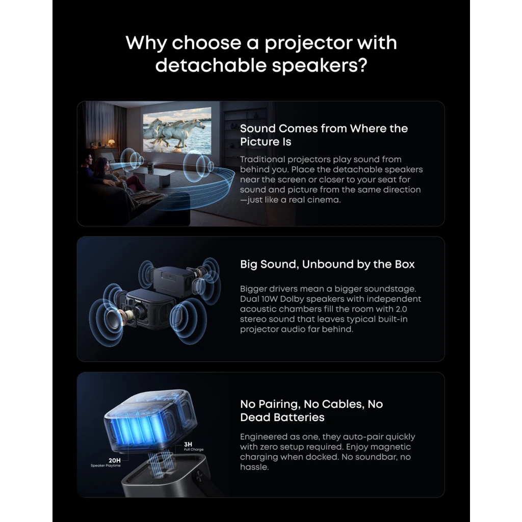 Imagen 8 de soundcore Proyector P1 Negra