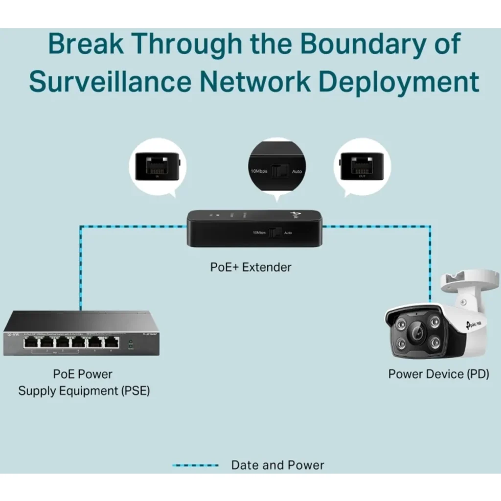Imagen 4 de TL-POE10E. Extensor PoE+ Fast Ethernet hasta 250m (10 Mbps)