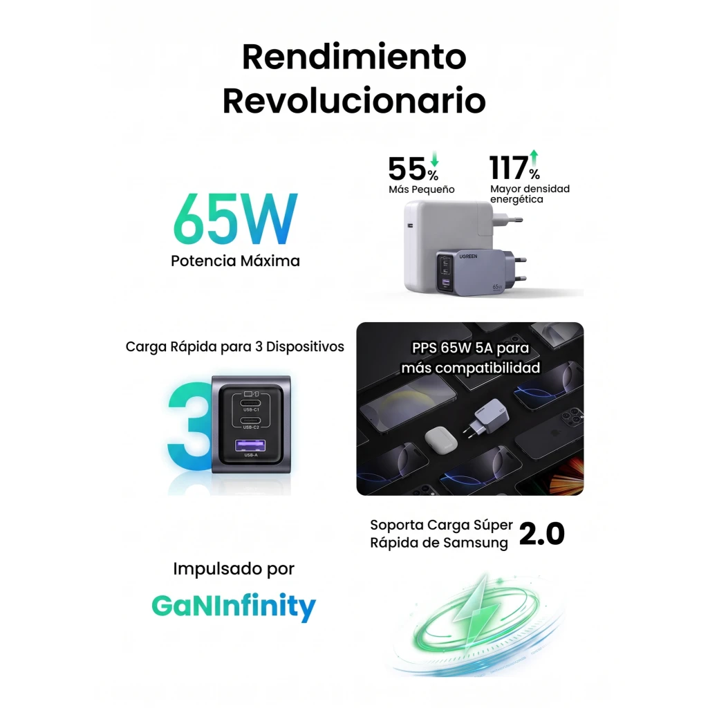 Imagen 2 de Cargador Rapido Ugreen Nexode Pro 65W 3 puertos 2x USB-C 1x USB-A + Cable USB-C