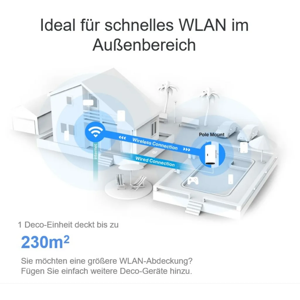 Imagen 8 de Sistema Mesh Wifi 6  exterior para el hogar Deco X50-Outdoor (1-pack) 