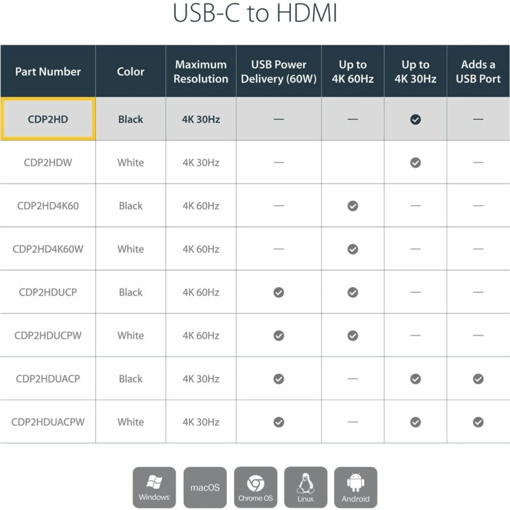 Imagen 9 de Adaptador USB-C Macho a HDMI Hembra Compatible con Resoluciones de Hasta UHD 4k