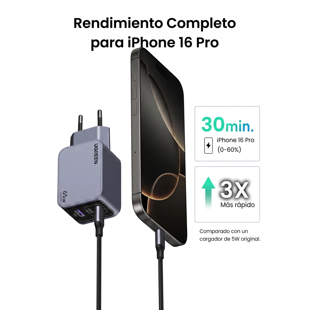 Imagen 4 de Cargador Rapido Ugreen Nexode Pro 65W 3 puertos 2x USB-C 1x USB-A + Cable USB-C