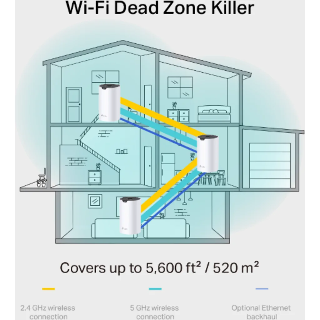 Imagen 1 de TP-LINK DECO ROUTER MESH AC1900 Wi-Fi WHOLE HOME SYSTEM US / Deco S7 (1-pack)