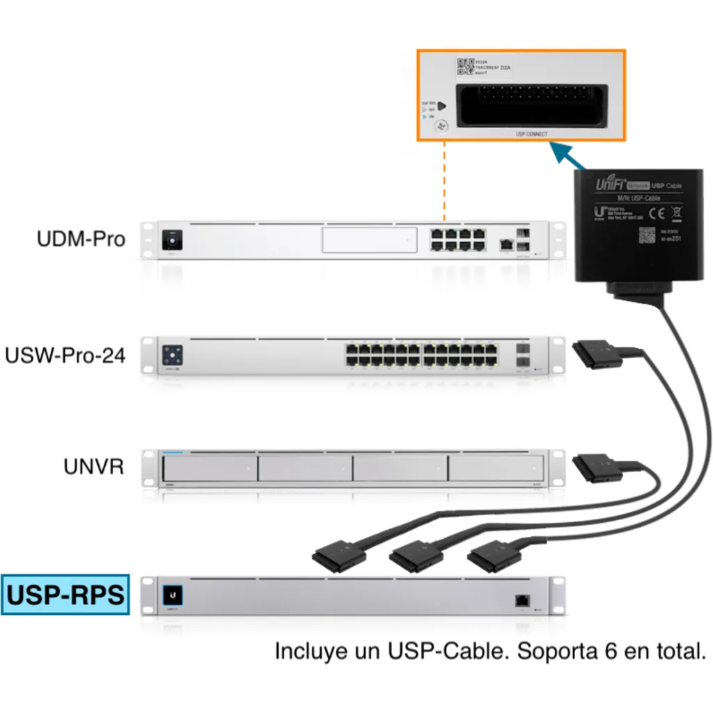 Imagen 2 de Cable Ubiquiti UniFi SmartPower, PVC  1.5 metros  Color negro