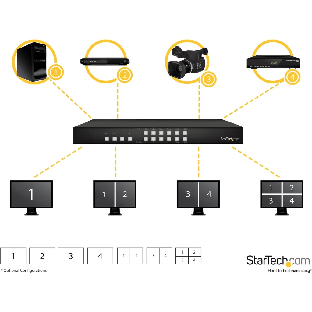 Imagen 9 de 4x4 HDMI Matrix Switch w/ PAP