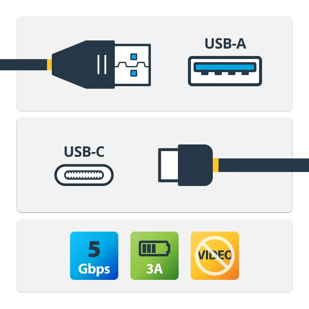 Imagen 1 de Cable Adaptador para transferencia de Datos USB-A Macho a USB-C Macho 1 metro 