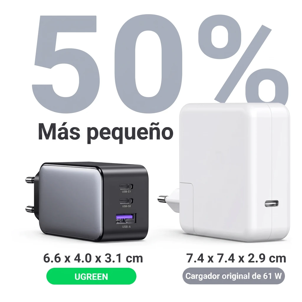 Imagen 4 de Cargador Rapido UGREEN Nexode 65W GaN 3 puertos 2x USB-C 1xUSB-A