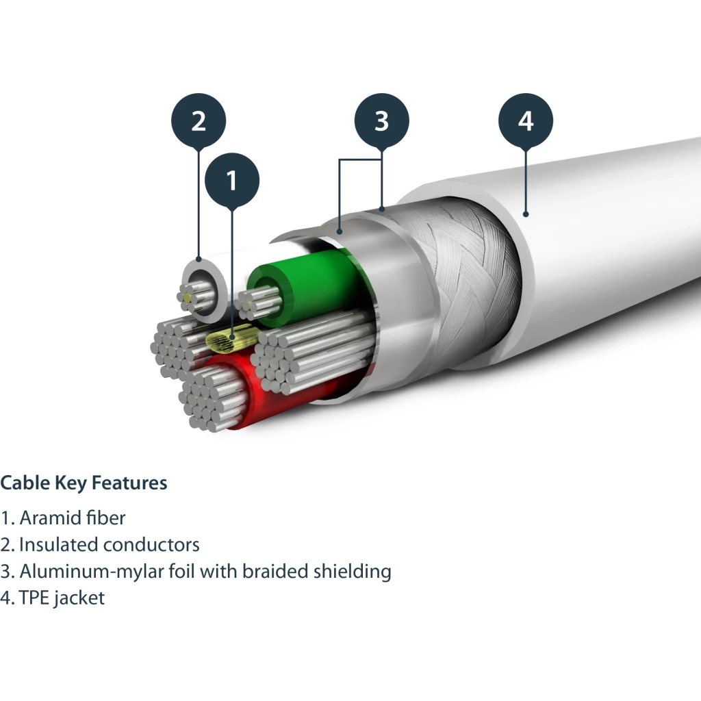 Imagen 4 de Cable USB to Lightning MFi Certified 1m
