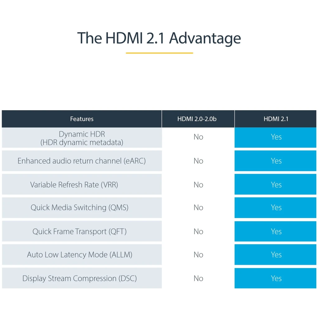 Imagen 6 de 16ft 5m Certified HDMI 2.1 Cable - 8K/4K