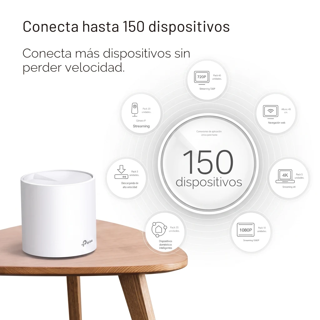 Imagen 2 de TP-LINK Deco X20 - Sistema Wi-Fi (enrutador) - malla - GigE - Wi-Fi 6 - Doble ba