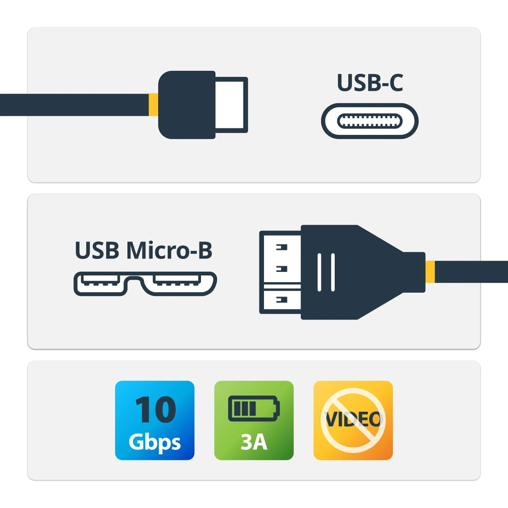 Imagen 1 de Cable USB StarTech USB Tipo-C a Micro USB Tipo-B v3.0 M/M, 0.5mts Negro StarTech