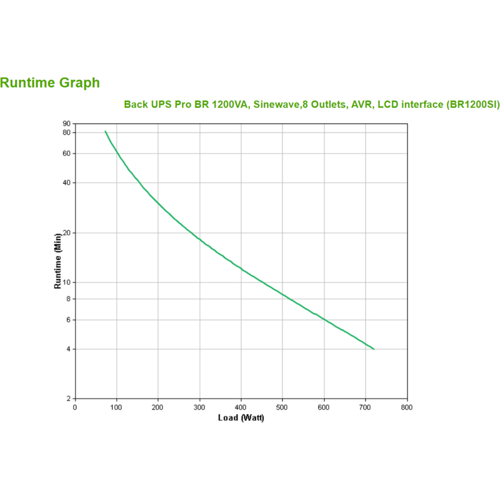 Imagen 5 de UPS APC SAI Back Pro BR 1200 VA onda sinusoidal Salida 8 tomas AVR Interfaz LCD