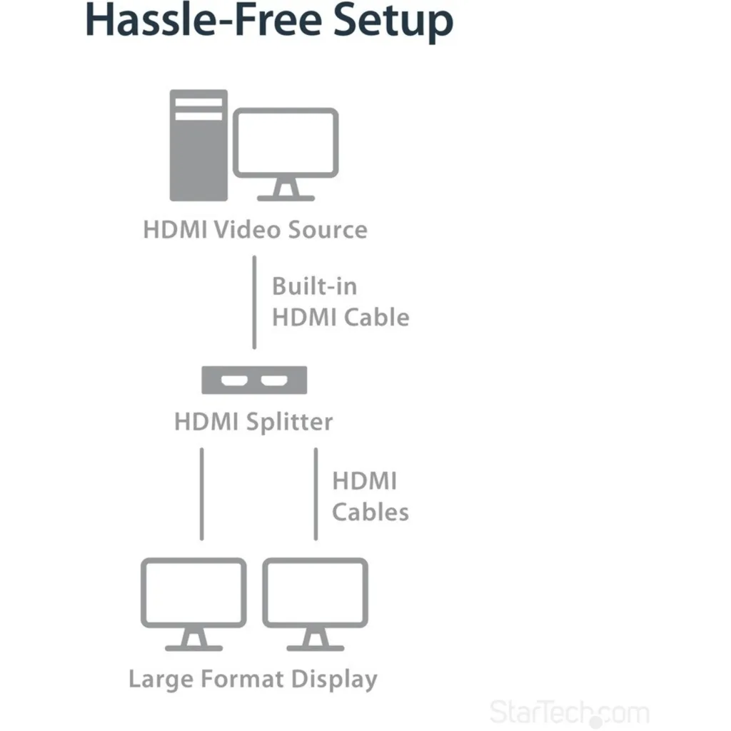 Imagen 1 de Adapdador 4K HDMI Video Splitter 2 Salida HDMI 30 Hz Alimentación USB Negro