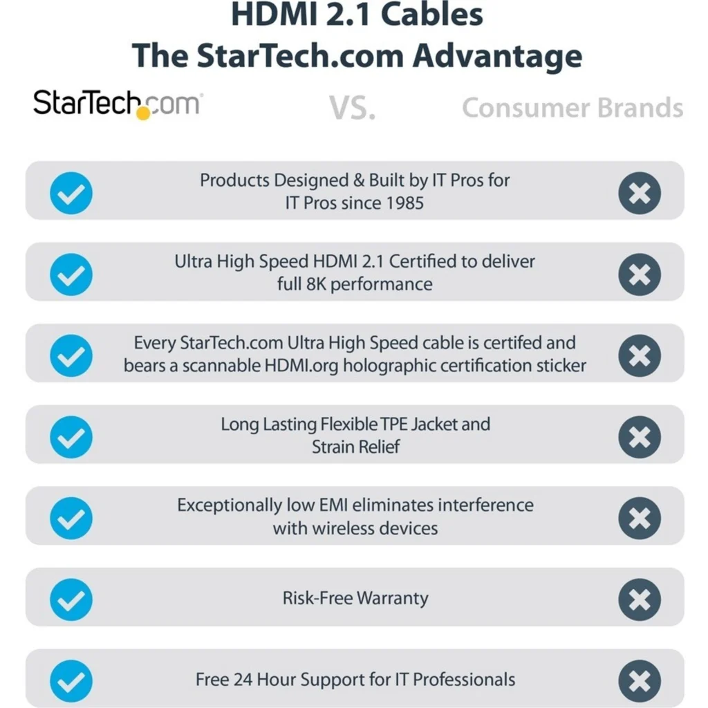 Imagen 7 de 6ft 2m Certified HDMI 2.1 Cable - 8K/4K