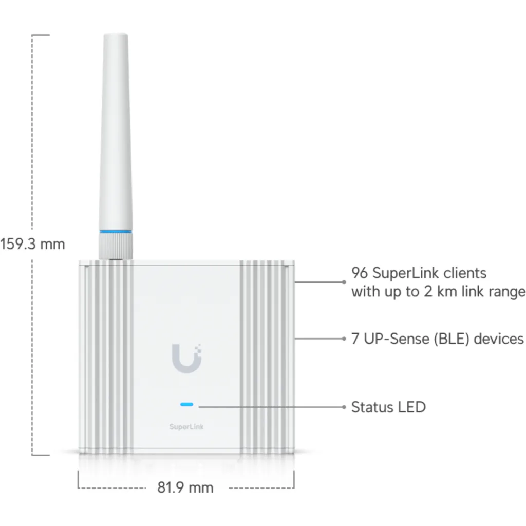 UniFi Protect Gateway IoT - Bluetooth  (SuperLink 2 km, 96 Devices, 2dBi/3dBi,DI