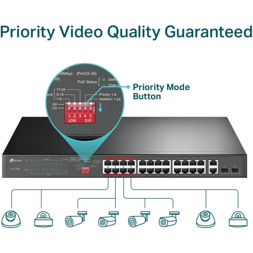 Imagen 3 de Switch TP-Link TL-SL1226P, 24x 10/100 (PoE+) + 2x 10/10  sin gestionar 