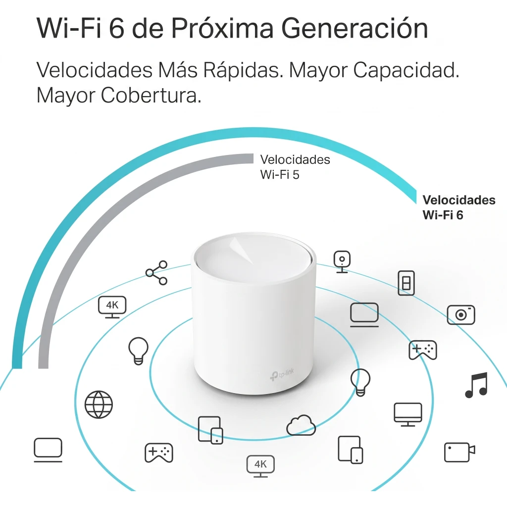 Imagen 3 de TP-LINK Deco X20 - Sistema Wi-Fi (enrutador) - malla - GigE - Wi-Fi 6 - Doble ba