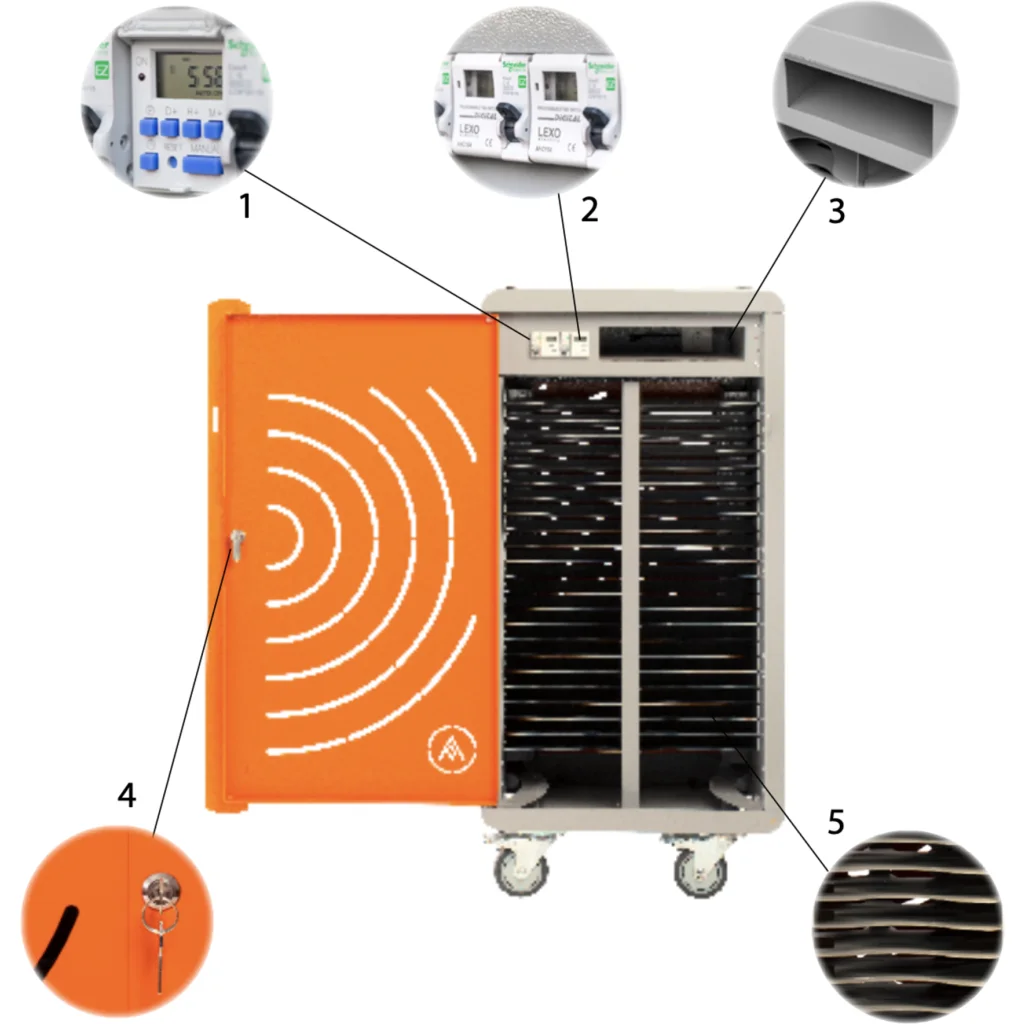 Imagen 2 de Carro Tecnologico para carga y transporte Notebooks Capacidad para 45 Equipos