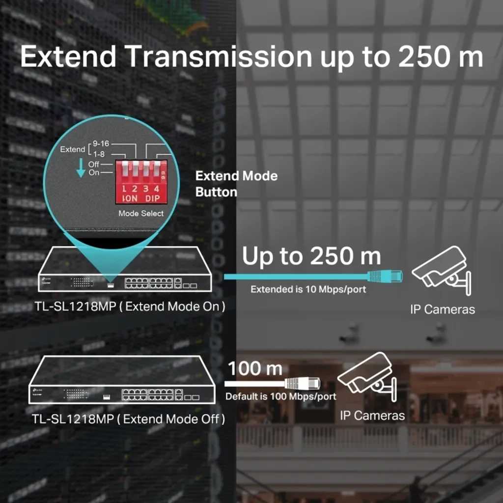 Imagen 4 de TP-Link TL-SL1218MP - Conmutador - sin gestionar - 16 x 10/100 (PoE+) + 2 x 10/100/1000 + 2 x Gigabit SFP combinado - montaje en rack (192 W)