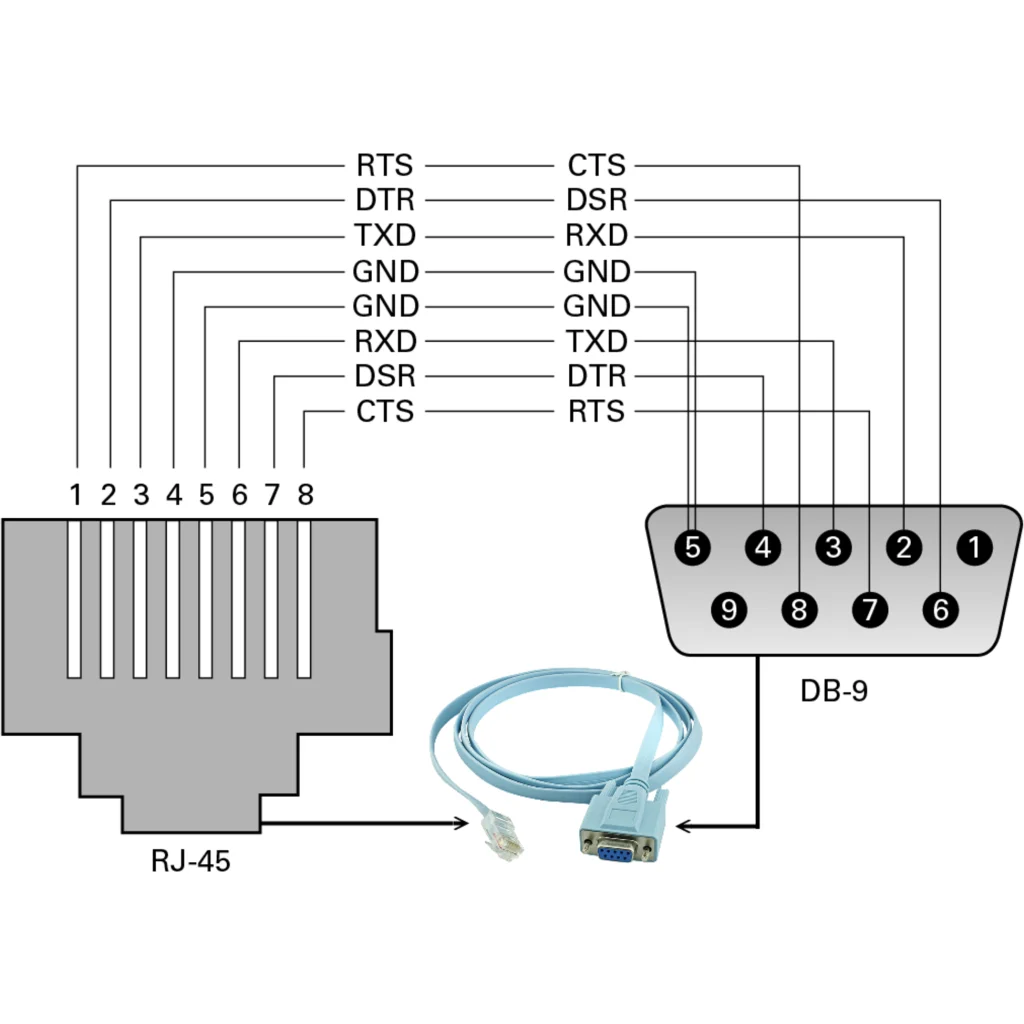 Imagen 2 de Cable RJ-45 Macho a DB9 Hembra DE-09/H P/PUERTO RS232 CONSOLE SWITCH 1,8M