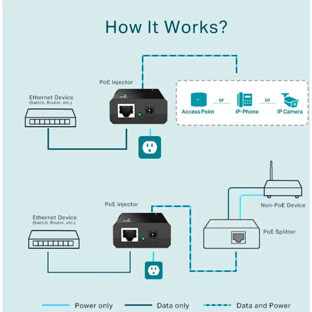 Imagen 6 de Inyector Ethernet TP-Link TL-POE150S POE Gigabit 802.3AF
